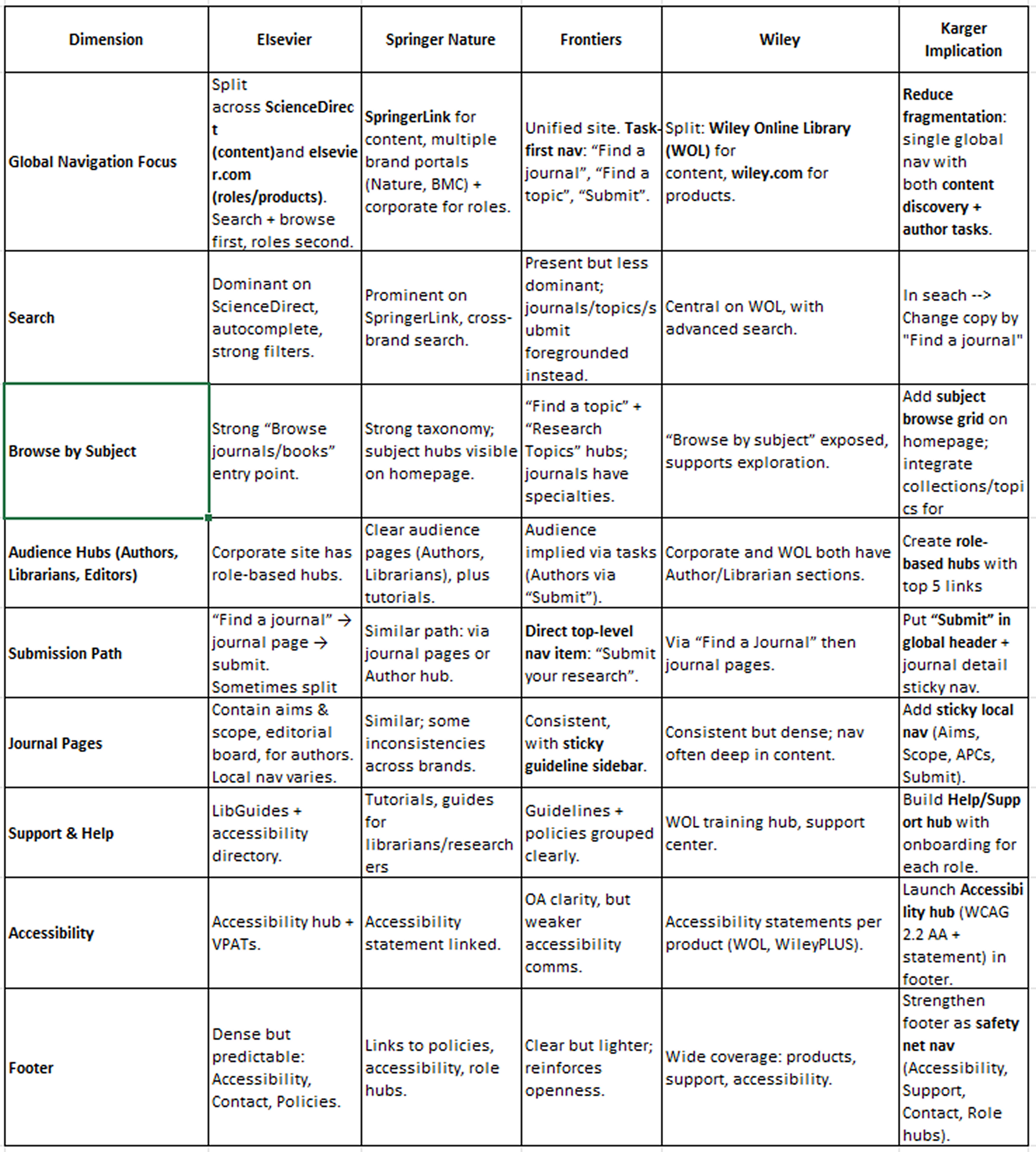 Competitive benchmarking analysis part 2