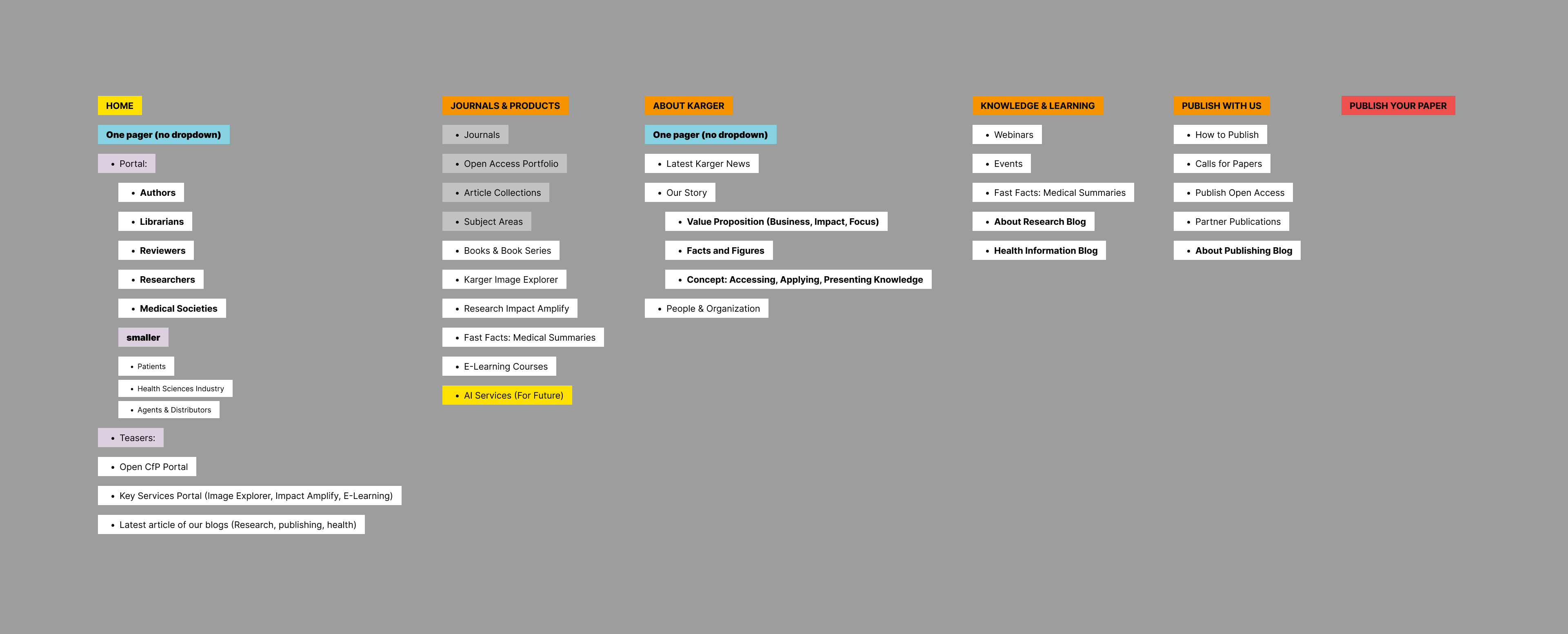 First draft of the new navigation architecture with five core pillars