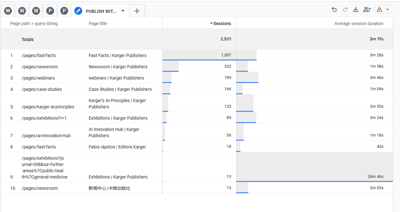 GA4 data showing Resources for You traffic dominated by Fast Facts