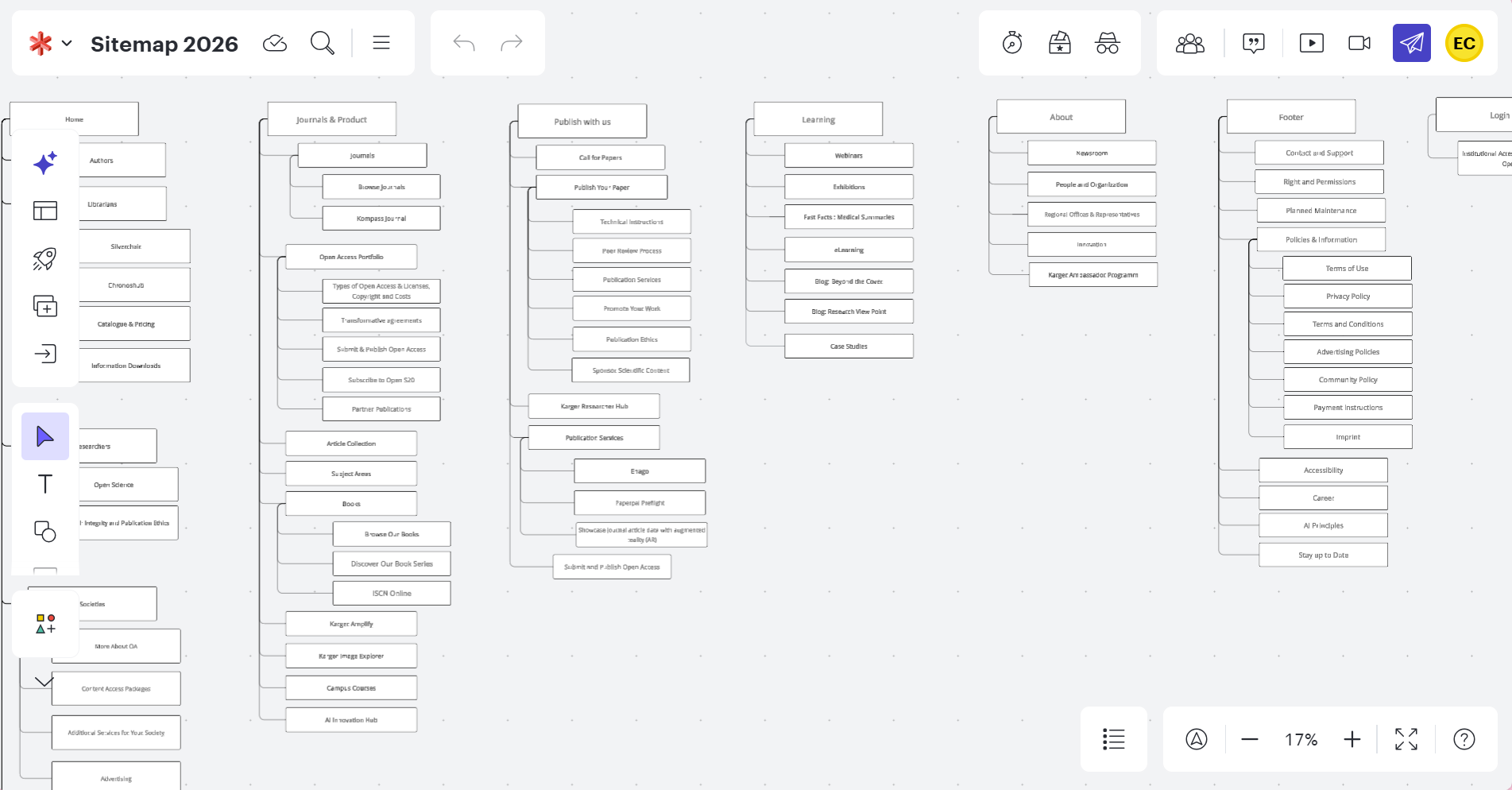 Flattened sitemap showing audited page inventory