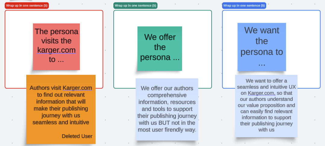 Workshop output for Authors persona