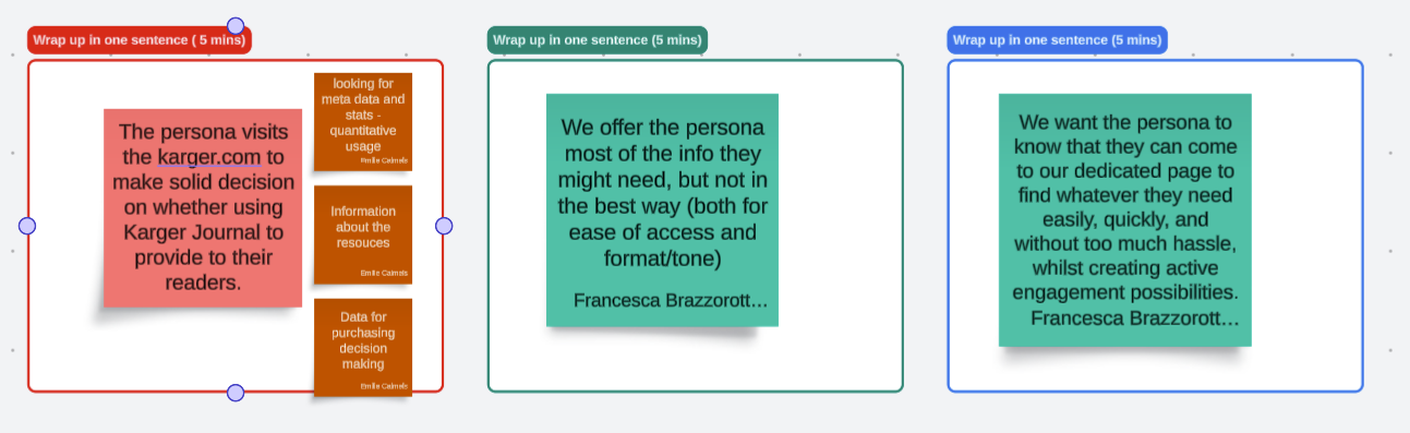 Workshop output for Librarians persona