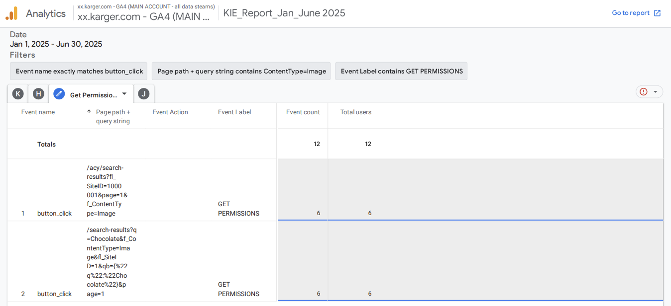 GA4 report Jan–Jun 2025 showing 12 Get Permissions clicks from 12 users